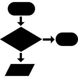 Programming Process
